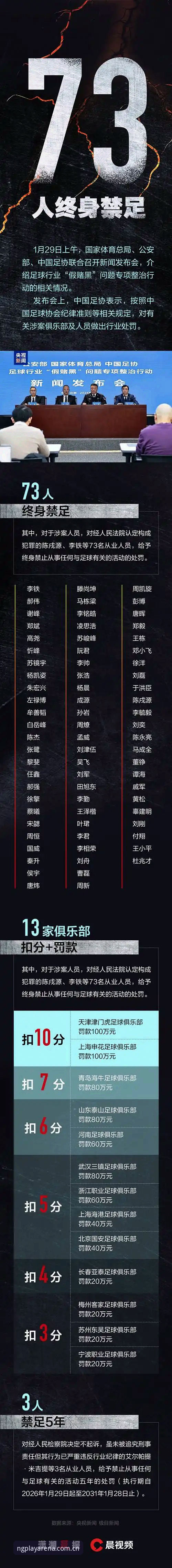 NG体育官方服务 资深用户深度解析:足协第三批禁足名单背后的行业震荡与思考